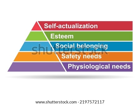 Maslow pyramid hierarchy of needs shadow, motivation model growth triangle symbol, chart vector illustration .