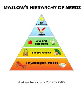 Maslow pyramid. Maslow hierarchy of needs. Vector art illustration