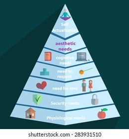 Maslow pyramid of seven steps with icons for each item and the text into a flat style. Vector Illustration