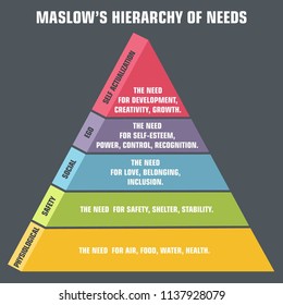 Maslow pyramid. Vector psychology icon Maslow pyramid of human needs. Illustration image Maslow's hierarchy of needs.