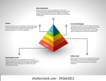 Maslow's hierarchy, infographic with explanations