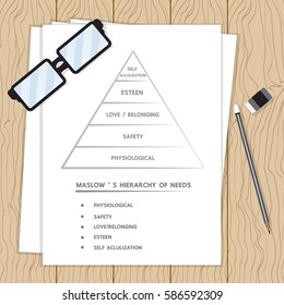 Maslow's Hierarchy of needs.