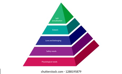 131 Abraham Maslow Stock Vectors, Images & Vector Art | Shutterstock