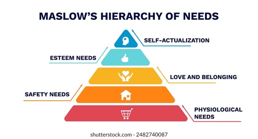 Maslows hierarchy of needs. Diagram of structure and development with increasing consumption and confident updating of successful vector security.