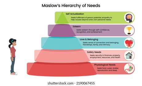 Ilustración de la jerarquía de necesidades de Maslow con iconos