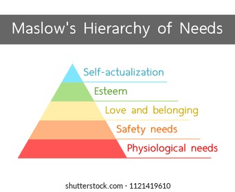 Maslow's Hierarchy of Needs illustration. Simple pyramid design, minimal style, rainbow color.