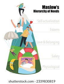 Maslows Hierarchy of Needs man, sociology hierarchy. Vector of social development and psychology illustration