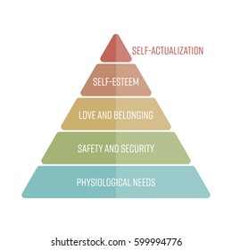 Maslows hierarchy of needs represented as a pyramid with the most basic needs at the bottom. Simple flat vector infographics.