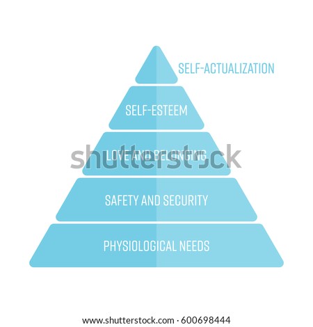 Maslows hierarchy of needs represented as a pyramid with the most basic needs at the bottom. Simple flat vector infographic in blue color.