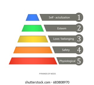 Maslow's hierarchy of needs, a scalable vector. Pyramid of needs vector