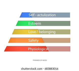 Maslow's hierarchy of needs, a scalable vector. Pyramid of needs vector