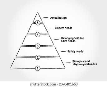 Maslow's hierarchy of needs, theory of human motivation with 5 levels, concept for presentations and reports