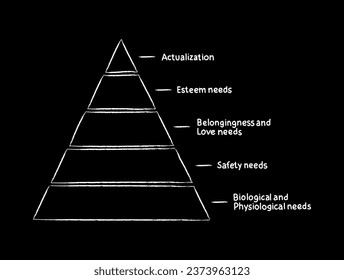 Maslow's hierarchy of needs, theory of human motivation with 5 levels, concept for presentations and reports