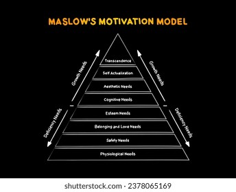 Maslow's hierarchy of needs, A Theory of Human Motivation, study how humans intrinsically partake in behavioral motivation