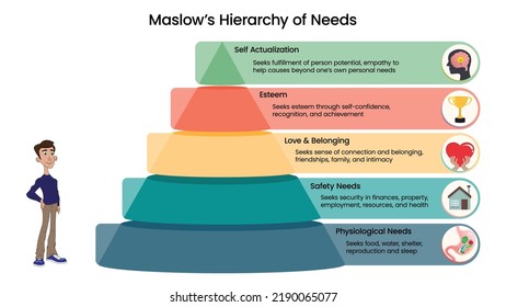 Maslow's Hierarchy of Needs vector illustration