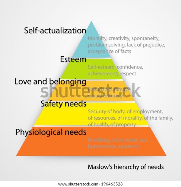 Maslows Hierarchy Needs Vector Version Stock Vector (Royalty Free ...