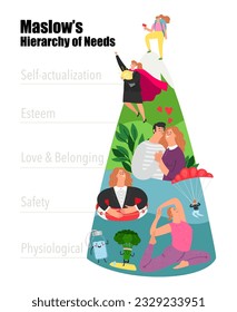 Maslows Hierarchy of Needs woman. Vector of pyramid concept graphic, sociology and psychology, illustration of essential fundamental safety and esteem