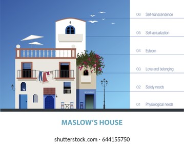 Maslow's House. Hierarchy of human needs represented by a house. Vector Illustration