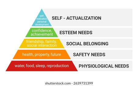 Maslow's pyramid. Basic human needs
