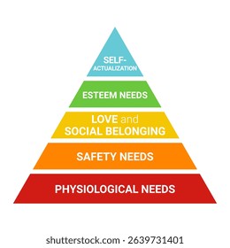 Maslow's pyramid. Basic human needs