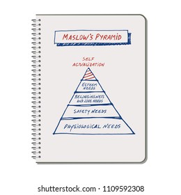 Maslow's pyramid drawn by hand on a spiral notebook of white sheets, isolated on white background