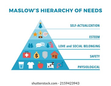 Maslow's Pyramid, Hierarchy, Triangle Of Human Needs, Vector Flat Illustration On A White Background. The Concept Of A Psychologist, The Structure Of Human Needs