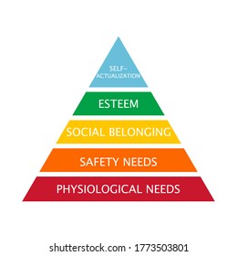 Maslow's pyramid of needs - analysis of human needs and position them in a hierarchy. Vector Illustration.