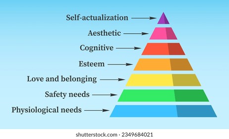 Maslow's Pyramid of Needs. Hierarchical model of human needs