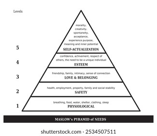 Maslow's Pyramid of Needs, Hierarchy of Human Needs, Diagram Five Stage Model and Chakras in Black and White