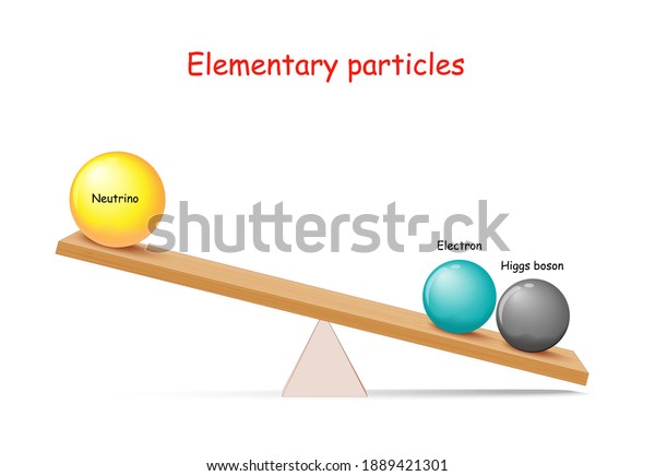 Mass of Elementary\
particles: electron, higgs boson and Neutrino. How do particles get\
their mass. Vector illustration for physics, educational, and\
science use