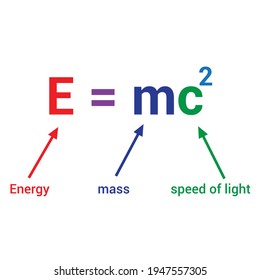 Mass Energy Equivalence Relation Formula Stock Vector (Royalty Free ...