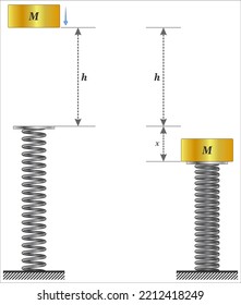 Mass falling on a vertical spring