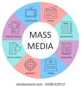 Mass media infographics vector banner icons. Line set color editable stroke. Black symbols of television radio broadcasting. Internet social media. News glossy magazines printed editions newspaper