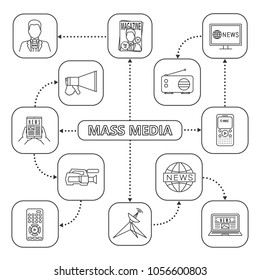 Mass media mind map with linear icons. Press. Radio, magazine, news, electronic newspapers. Concept scheme. Isolated vector illustration