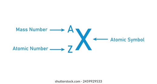 Mass number, Atomic number and Atomic symbol. Element names and symbols. Scientific resources for teachers and students.