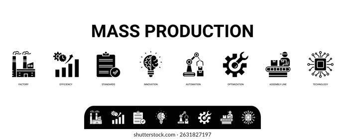 Massenproduktionskonzept mit Icons Web. Fabrik, Effizienz, Standards, Innovation, Automatisierung, Optimierung, Montagelinie, Technologie. Geschäftsbanner. Infografik zu Webvektoren 