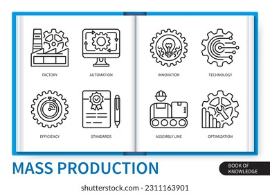 Mass production infographics elements set. Factory, efficiency, standards, innovation, automation, optimization, assembly line, technology. Web vector linear icons collection