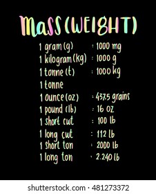 mass or weight . hand written formula of mass or weight. sketchy