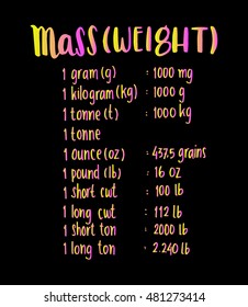 mass or weight . hand written formula of mass or weight. sketchy