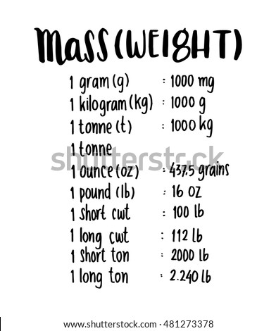 mass or weight . hand written formula of mass or weight. sketchy