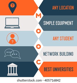 Ventajas masivas del curso en línea abierto. Ilustración vectorial con iconos para funciones positivas de MOOC, iconos relacionados con MOOC