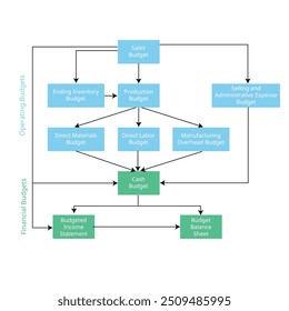 Relacionamento de Orçamento Mestre no gráfico de contabilização de custos