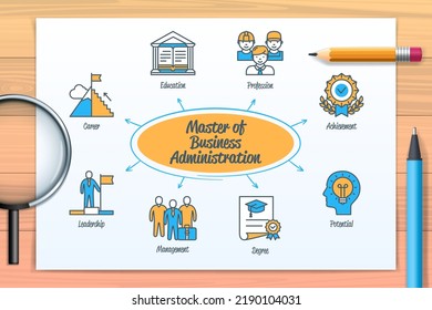 Master of business administration chart with icons and keywords. Education, leadership, degree, achievement, profession, potential, career, management. Web vector infographic