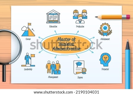 Master of business administration chart with icons and keywords. Education, leadership, degree, achievement, profession, potential, career, management. Web vector infographic