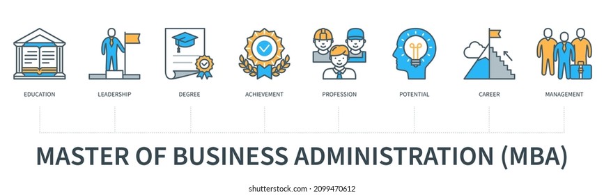 Master of business administration MBA concept with icons. Education, leadership, degree, achievement, profession, potential, career, management. Web vector infographic in minimal flat line style