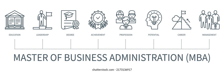 Master of business administration MBA concept with icons. Education, leadership, degree, achievement, profession, potential, career, management. Web vector infographic in minimal outline style