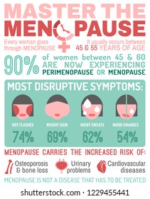 Master the Menopause. Vertical poster with infographic and icons. Editable vector illustration in red, green and pink colors isolated on white background. Medical, healthcare and feminine concept.