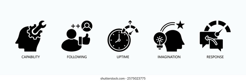 Mastering The Essentials Icon Set Isolated Vector With Icon Of Capability, Following, Uptime, Imagination, Response In Glyph Style