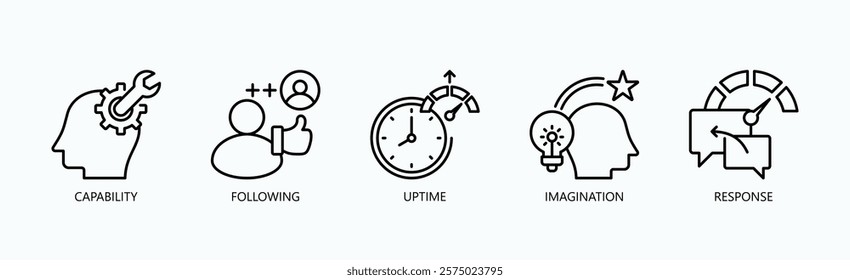 Mastering The Essentials Icon Set Isolated Vector With Icon Of Capability, Following, Uptime, Imagination, Response In Outline Style