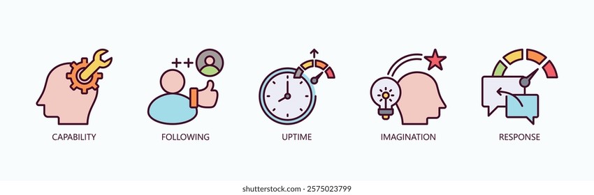 Mastering The Essentials Icon Set Isolated Vector With Icon Of Capability, Following, Uptime, Imagination, Response In Outline Color Style